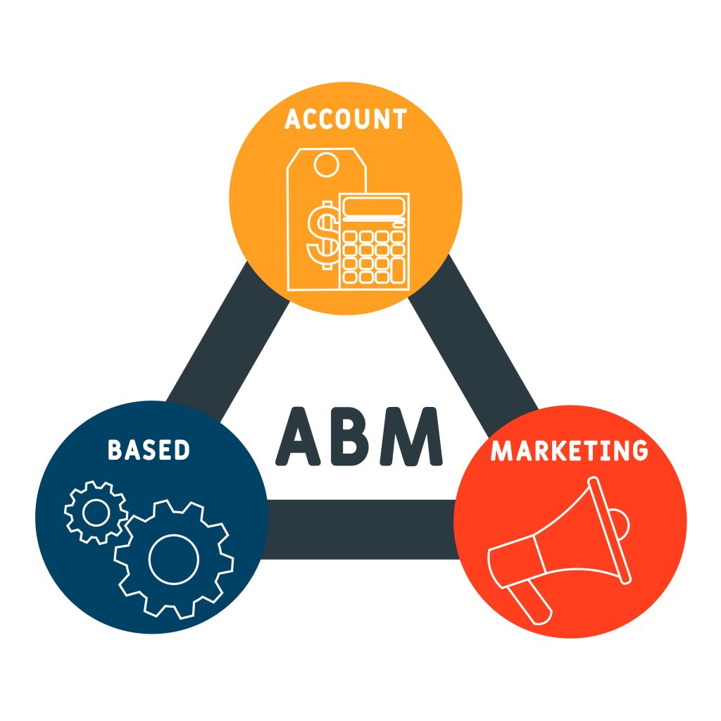 An onfographic of ABM
