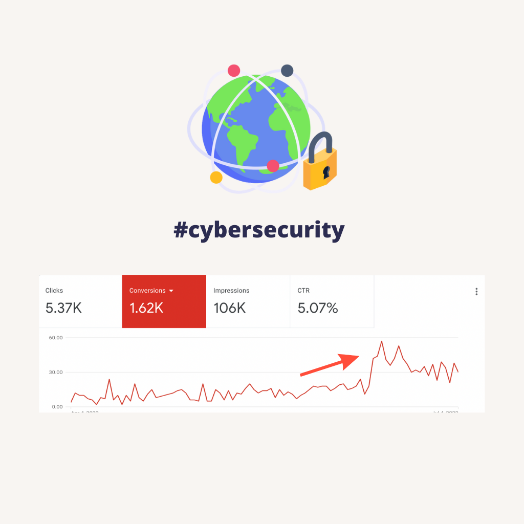 Case Study cybersecurity