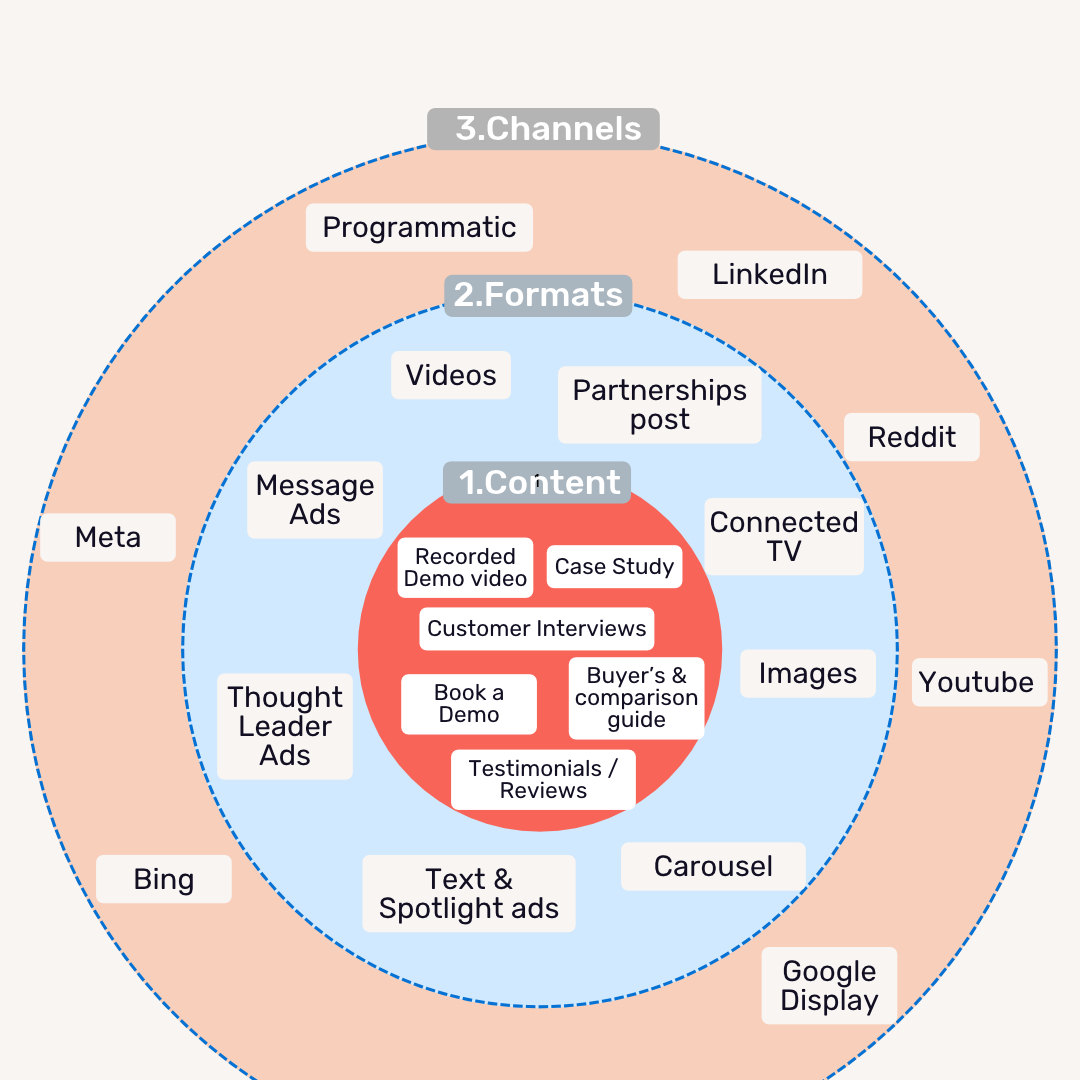 multi-channel retargeting SaaS