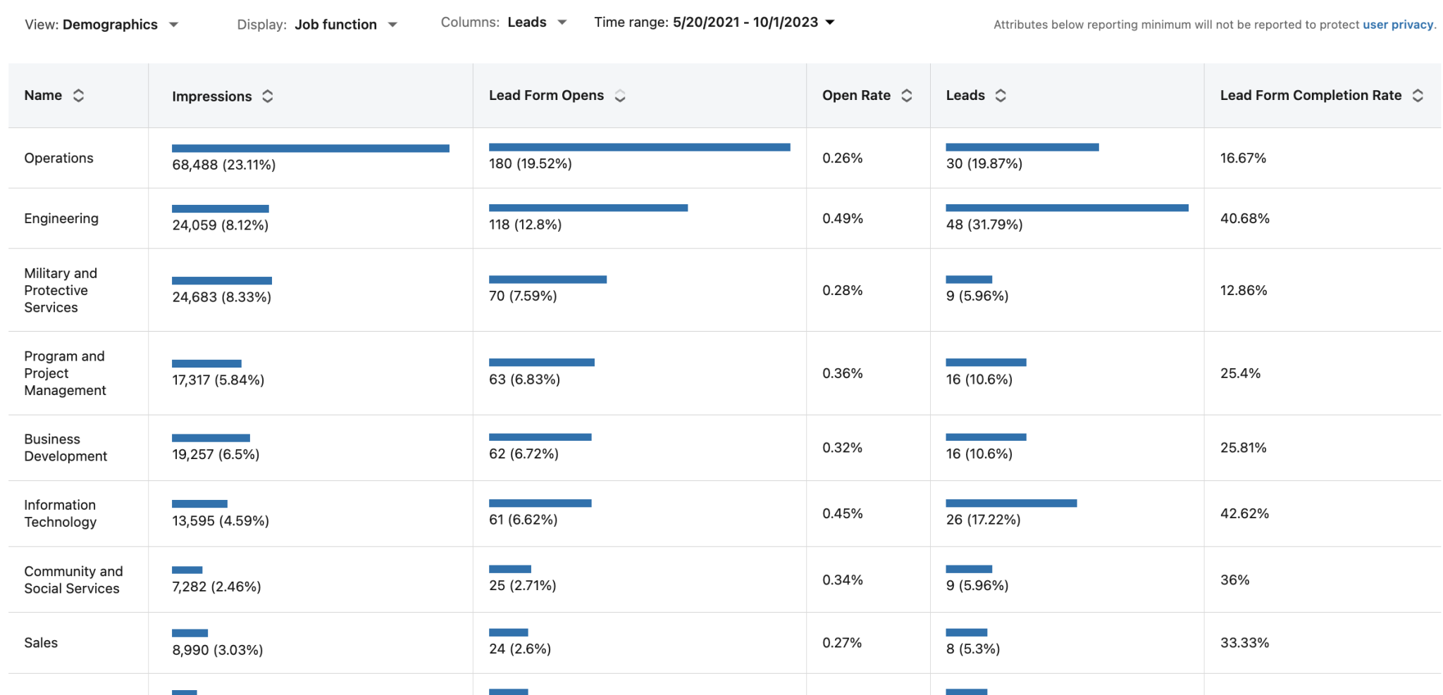 demographic report