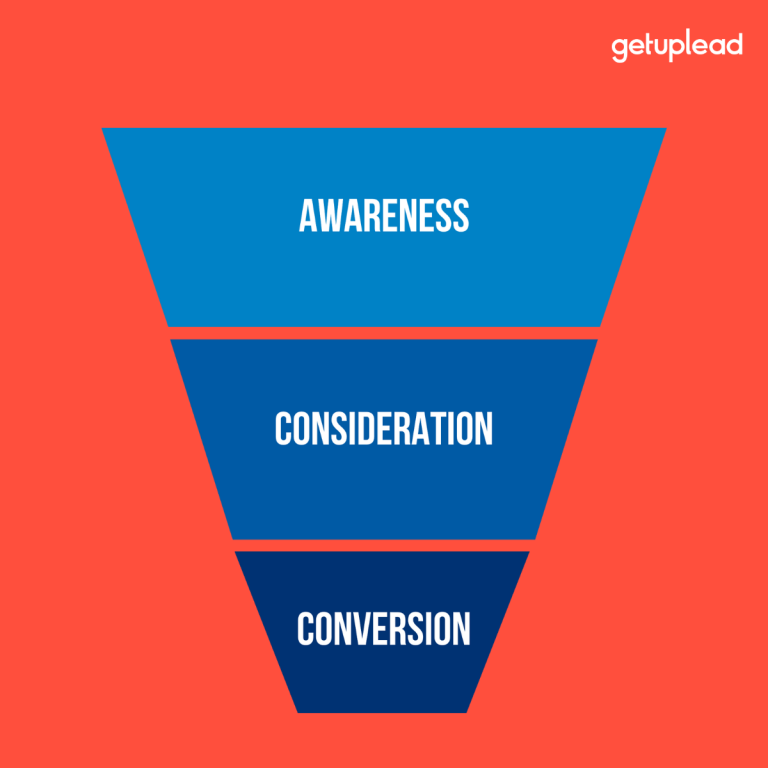 conversion funnel