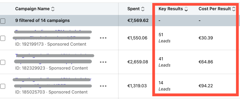 Résultats des publicités Linkedin