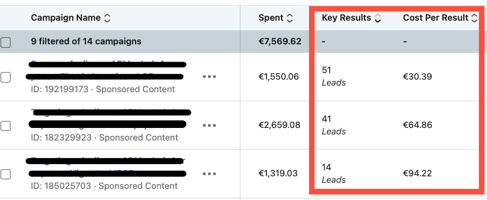 Résultats de LinkedIn Ads pour l'ABM