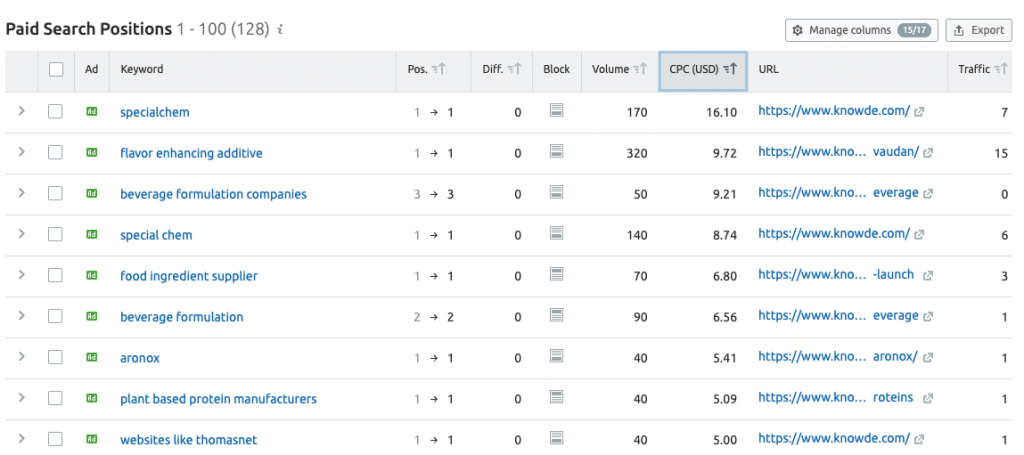 Semrush competitive research