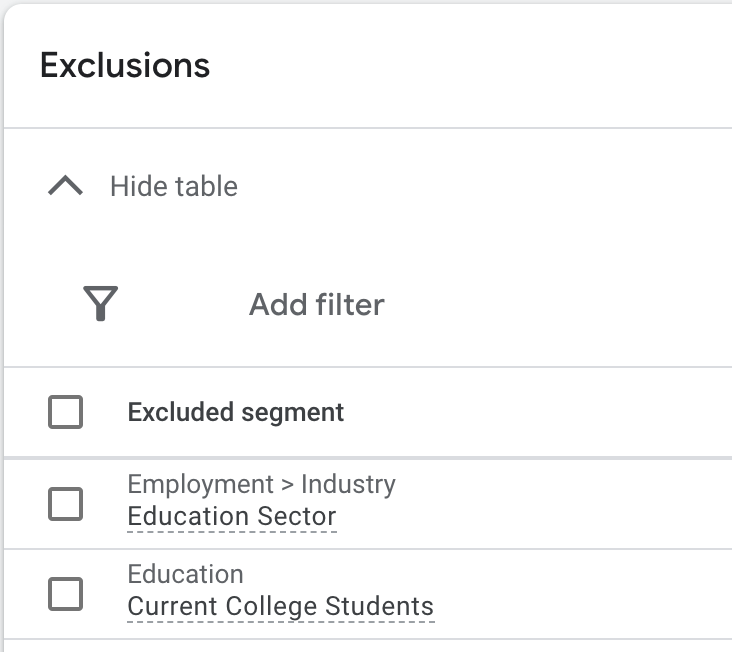 exclusion google ads