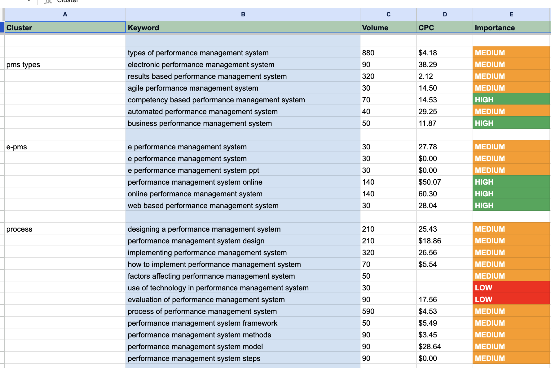 keyword list spreadsheet