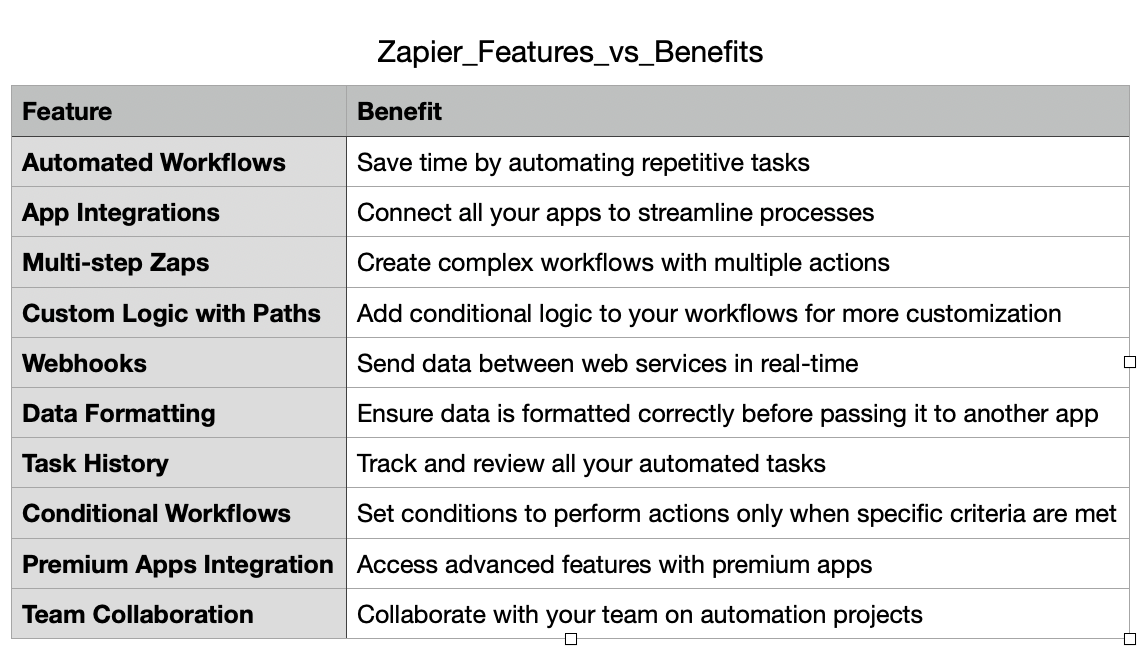 feature vs benefits