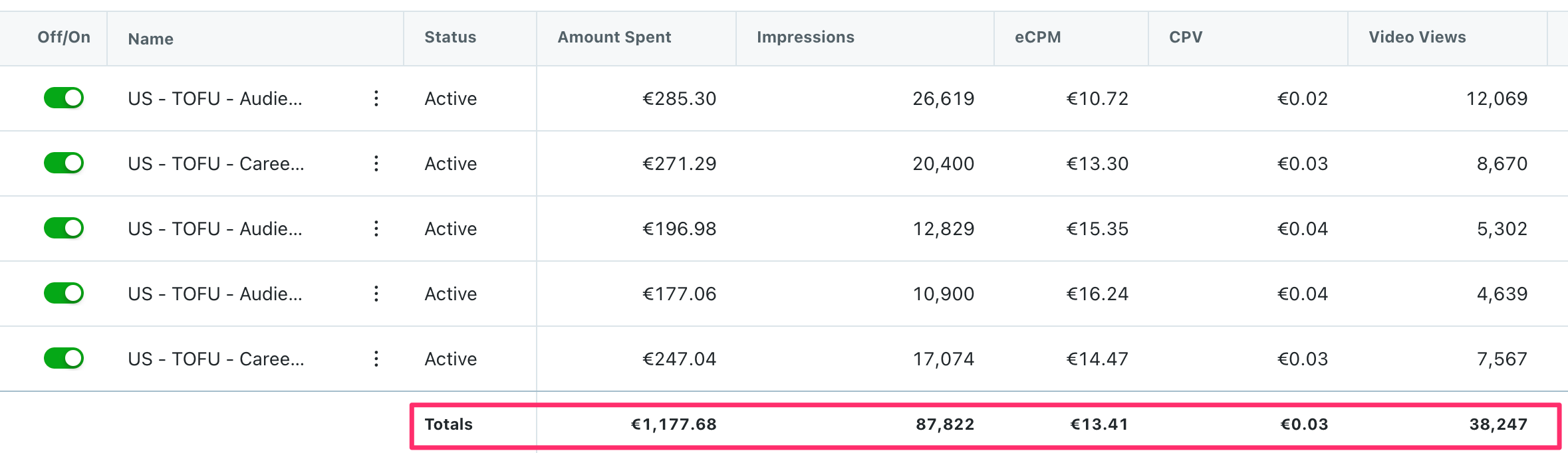 reddit ads kpis