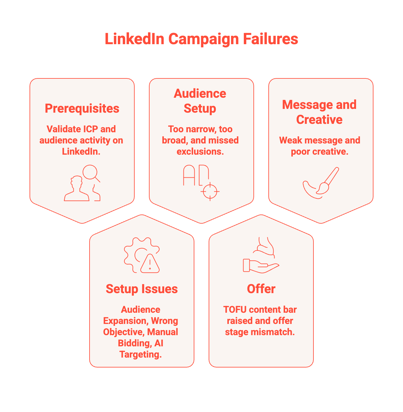 Why Your LinkedIn Ads Dont Convert